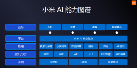 科技小米的AIoT愿景 引領(lǐng)人工智能基礎軟件開發(fā)的未來