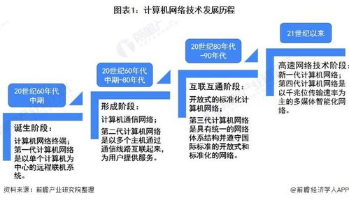 2021年中國計算機網(wǎng)絡設備行業(yè)市場現(xiàn)狀、競爭格局與發(fā)展前景分析 人工智能基礎軟件開發(fā)仍具提升空間