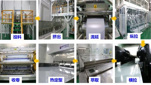 跨界融合 人工智能基礎軟件開發(fā)賦能薄膜產(chǎn)品研發(fā)的創(chuàng)新之路