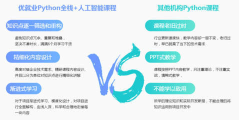 十大計(jì)算機(jī)Python開發(fā)與人工智能基礎(chǔ)軟件開發(fā)培訓(xùn)機(jī)構(gòu)權(quán)威排名解析