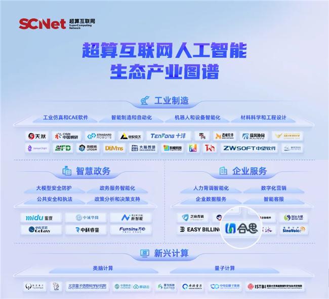 AI能力官方認(rèn)可！合思入選超算互聯(lián)網(wǎng)《人工智能生態(tài)產(chǎn)業(yè)圖譜》