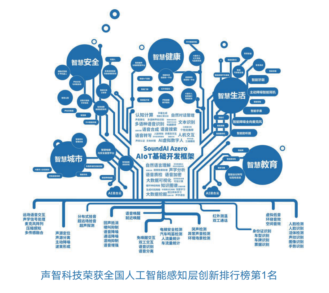 帶你走進(jìn)一個(gè)由聲音引領(lǐng)的多模態(tài)人工智能世界